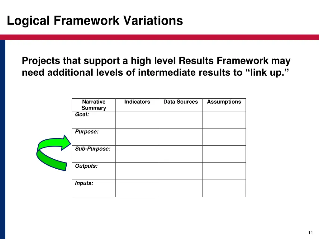 logical framework variations