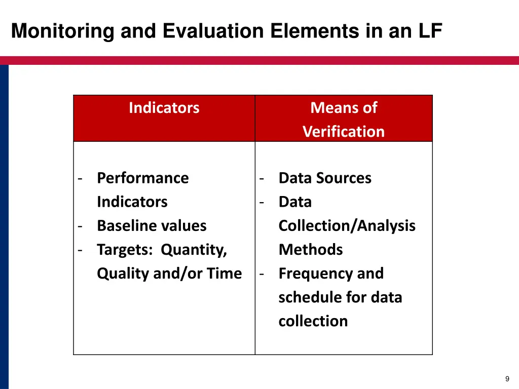 monitoring and evaluation elements in an lf