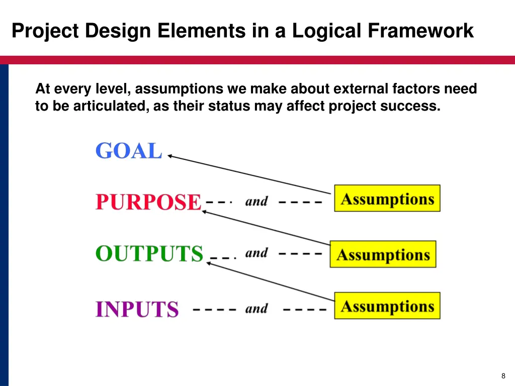 project design elements in a logical framework 1