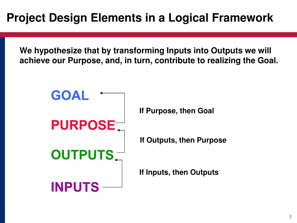 project design elements in a logical framework