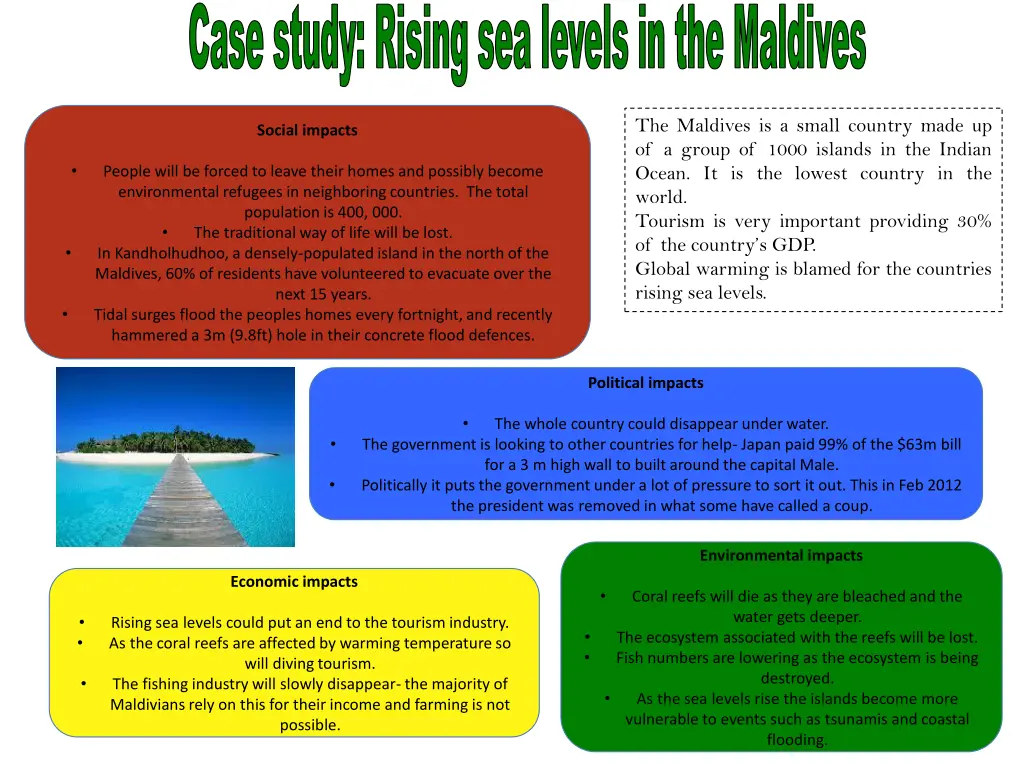 case study rising sea levels in the maldives