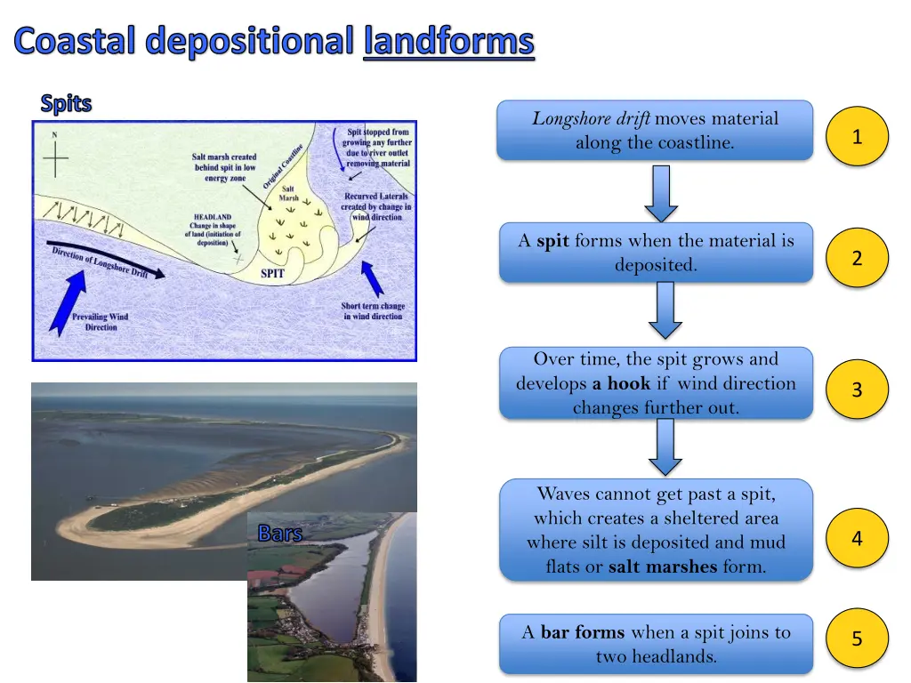 coastal depositional landforms 1