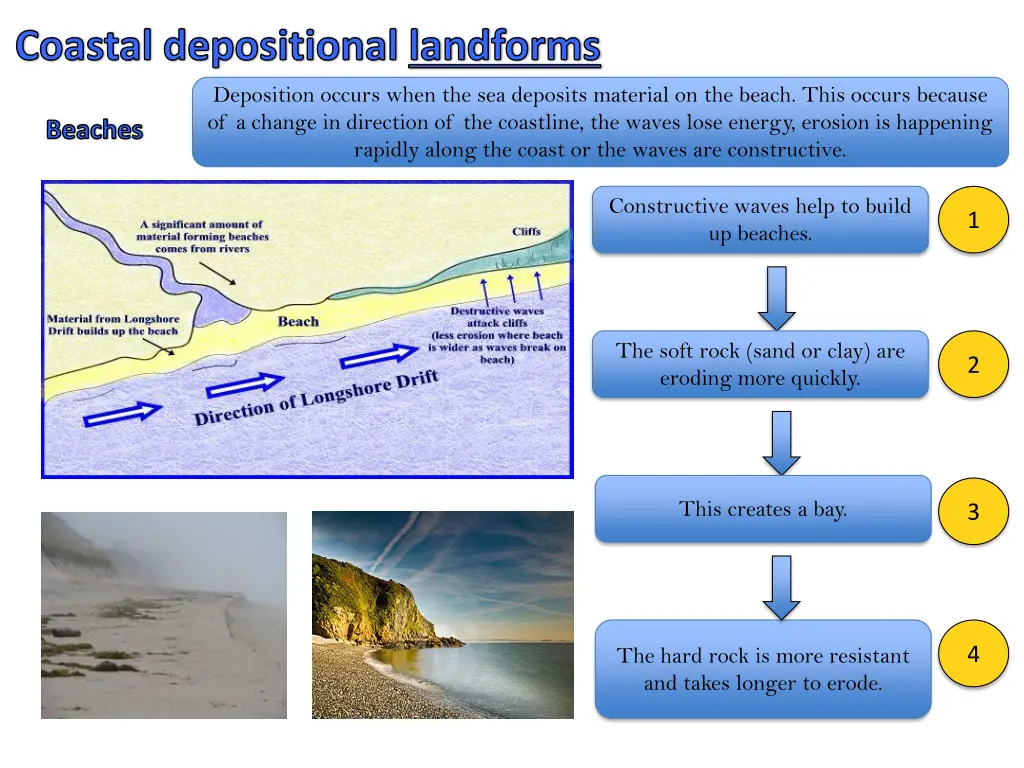 coastal depositional landforms