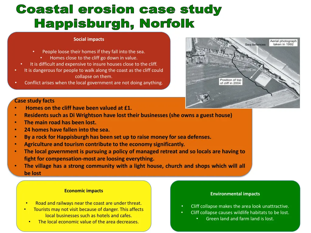 coastal erosion case study happisburgh norfolk