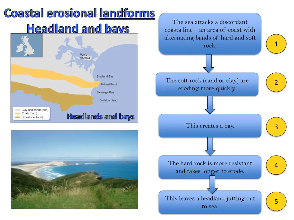 coastal erosional landforms headland and bays