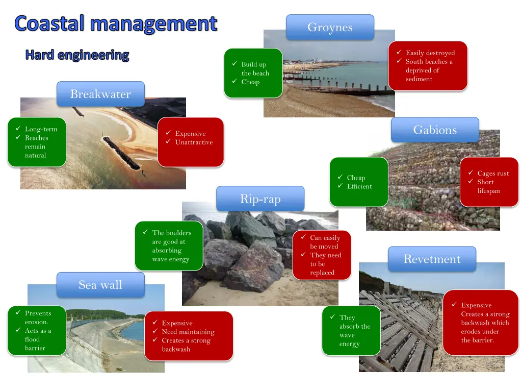 coastal management