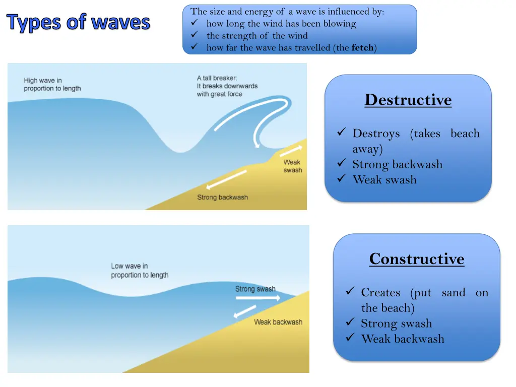 the size and energy of a wave is influenced