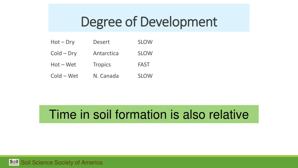 degree of development degree of development