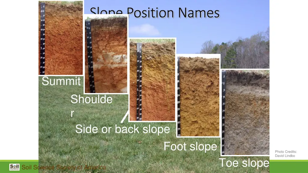 slope position names