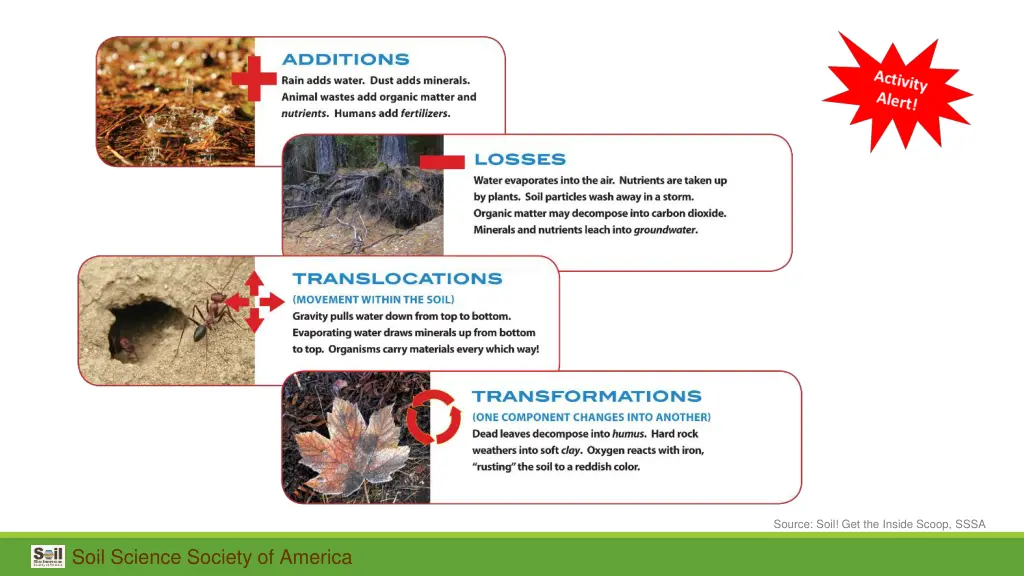 source soil get the inside scoop sssa