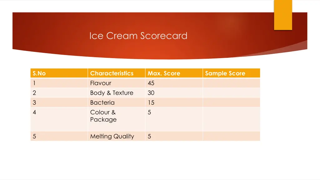 ice cream scorecard