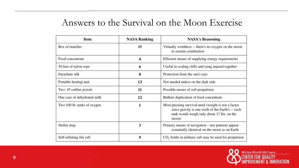 answers to the survival on the moon exercise