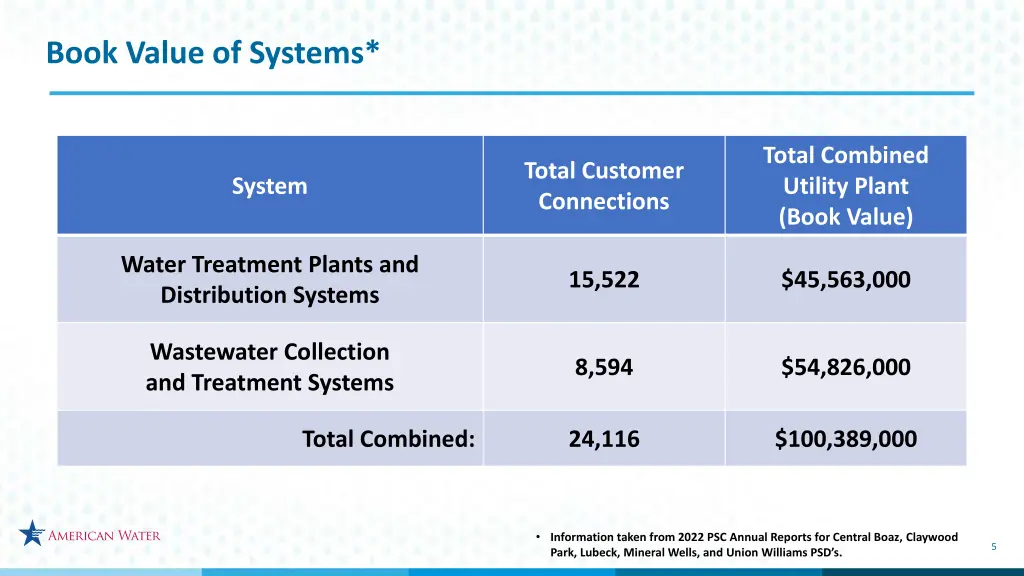 book value of systems