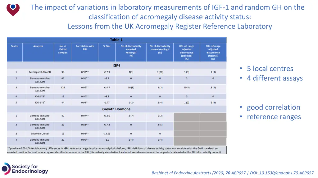 the impact of variations in laboratory