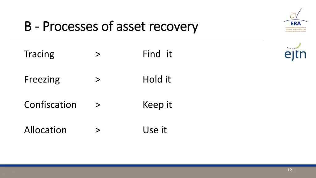 b b processes processes of of asset 1