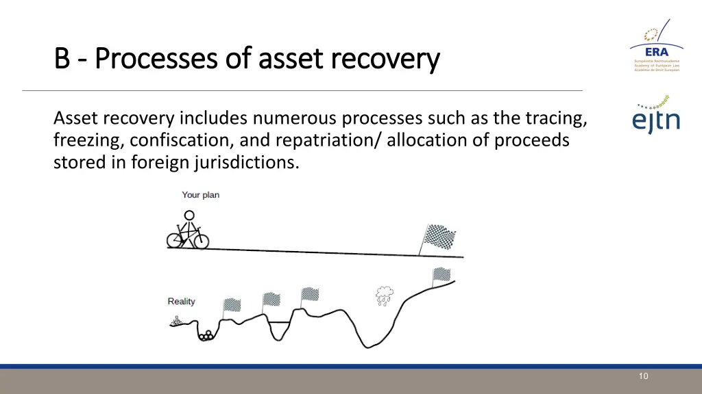 b b processes processes of of asset