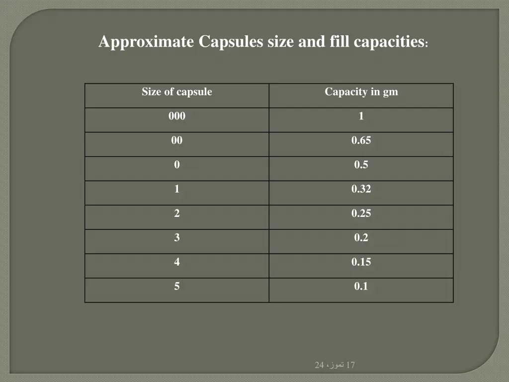 approximate capsules size and fill capacities