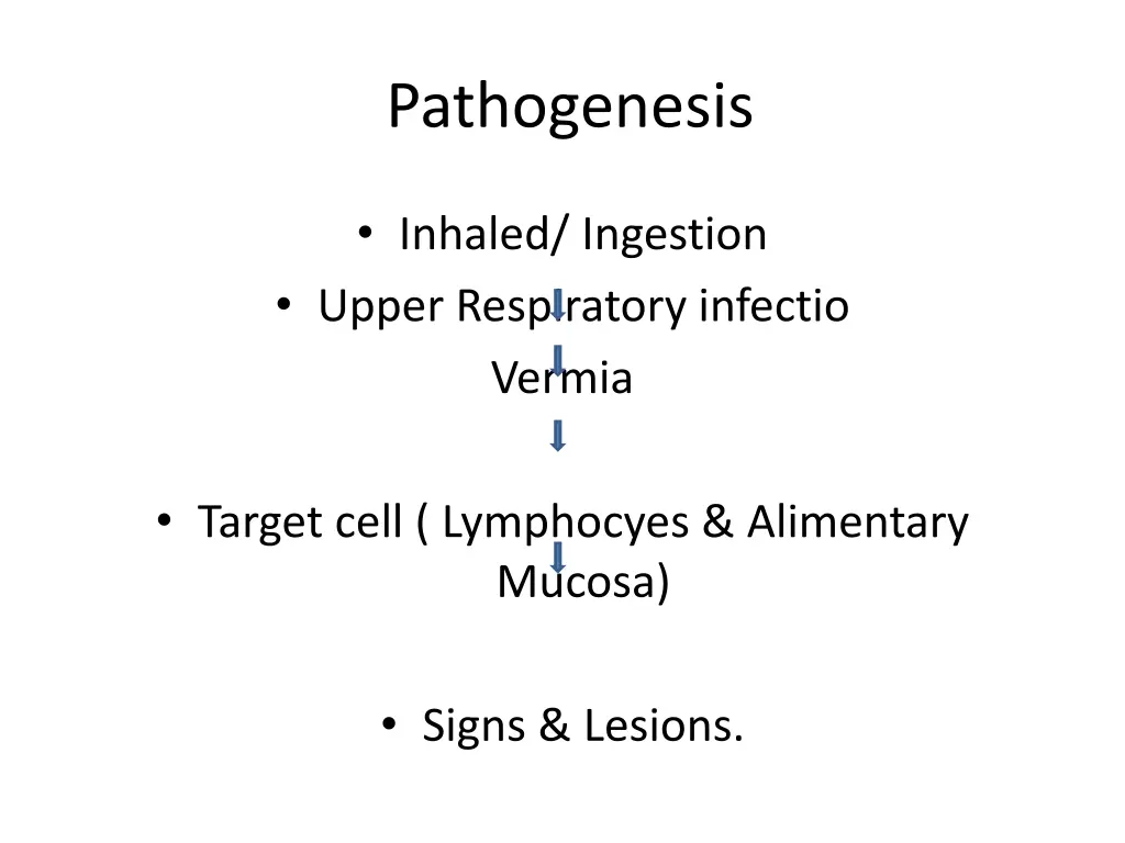 pathogenesis