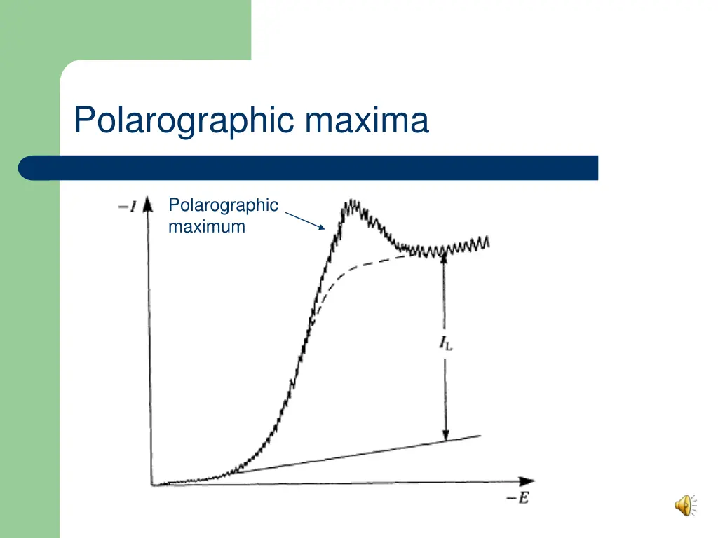 polarographic maxima