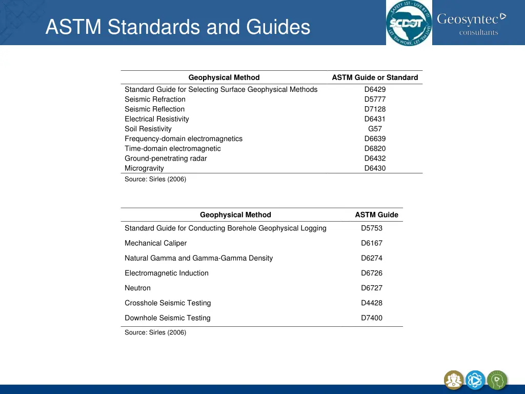 astm standards and guides