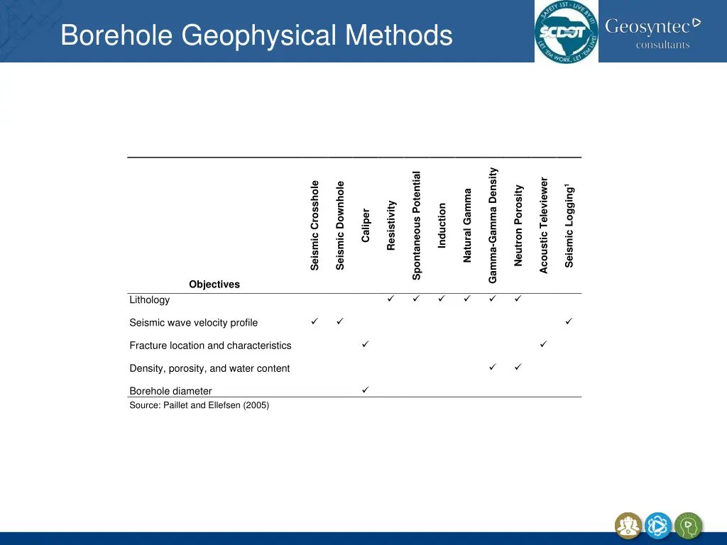 borehole geophysical methods