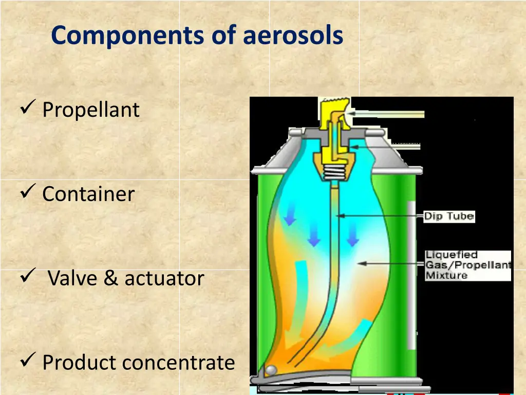 components of aerosols