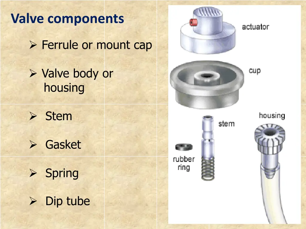 valve components