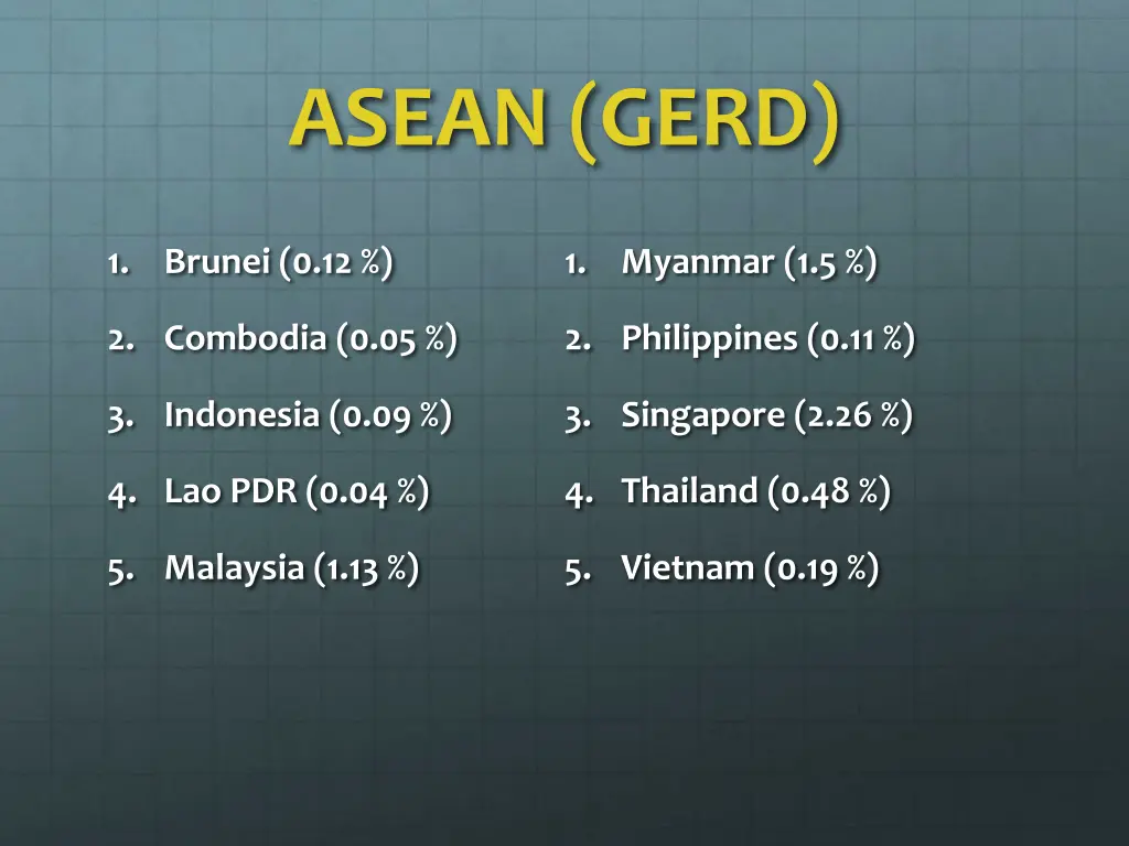 asean gerd