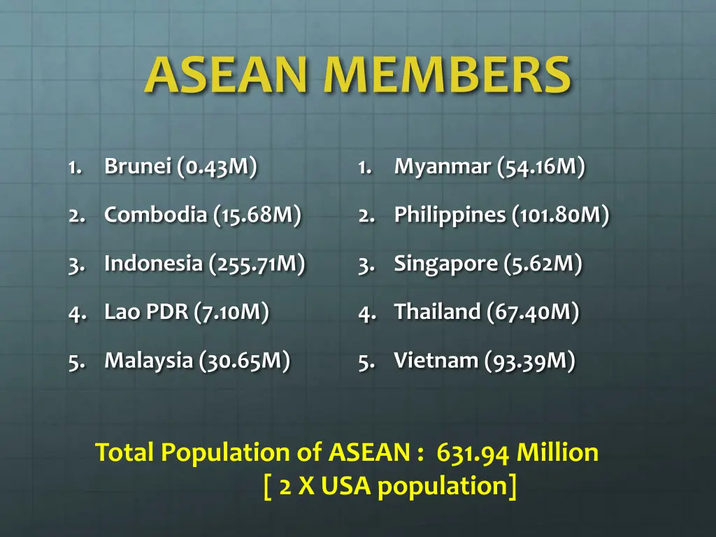 asean members