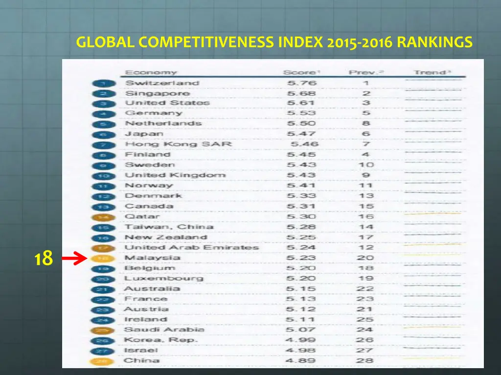 global competitiveness index 2015 2016 rankings