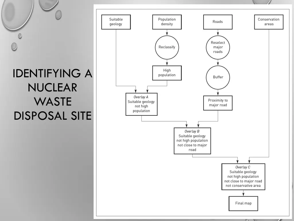 identifying a nuclear waste disposal site