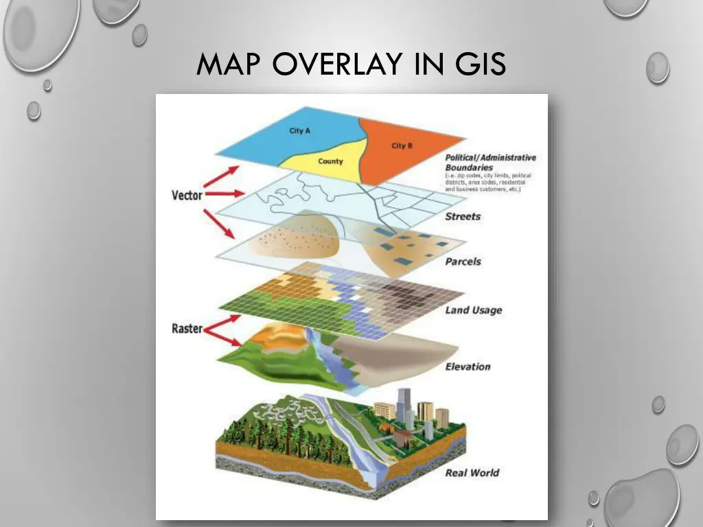 map overlay in gis