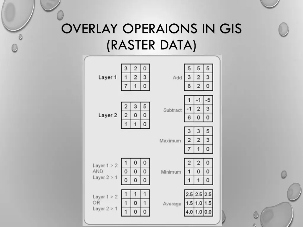 overlay operaions in gis raster data 1