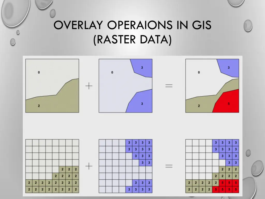 overlay operaions in gis raster data