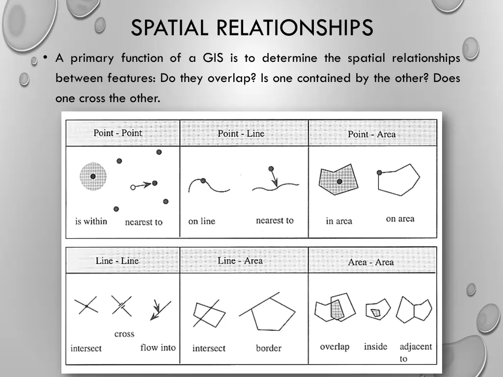 spatial relationships 1