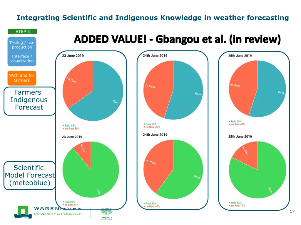 integrating scientific and indigenous knowledge