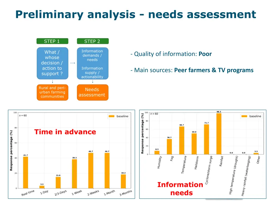 preliminary analysis needs assessment