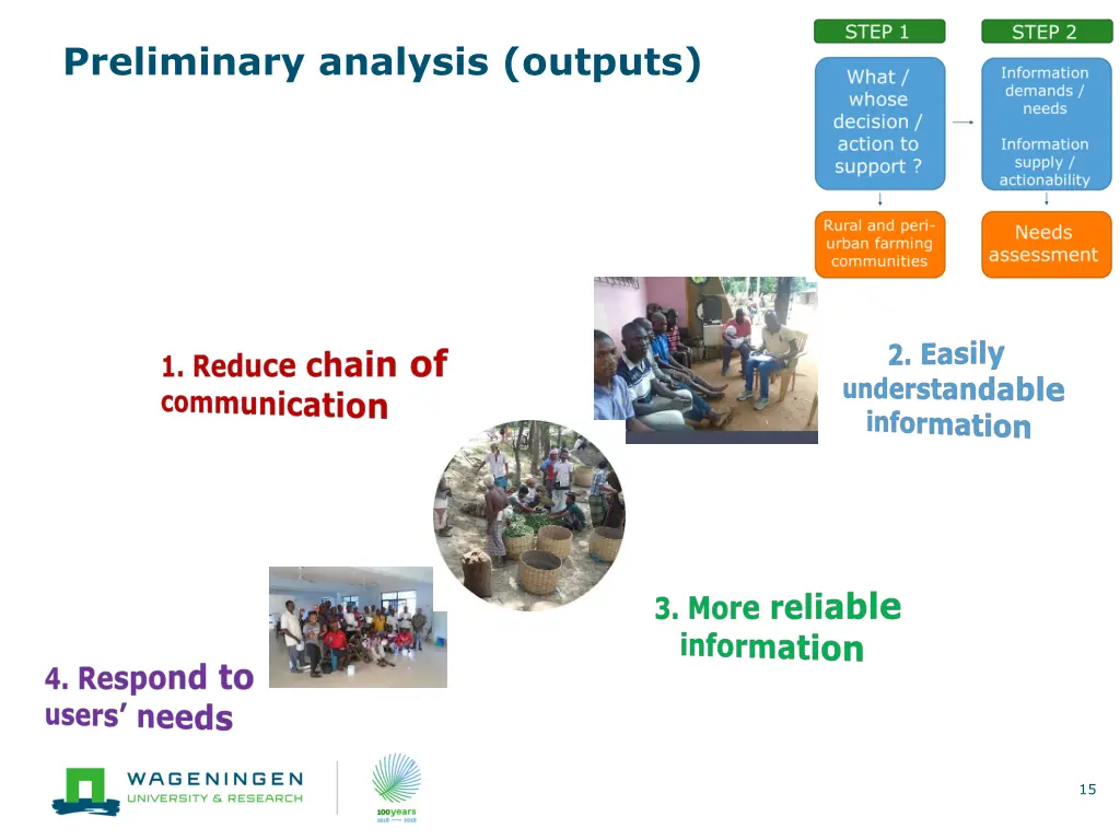 preliminary analysis outputs