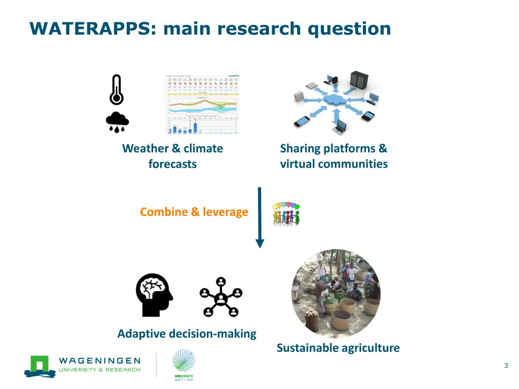 waterapps main research question