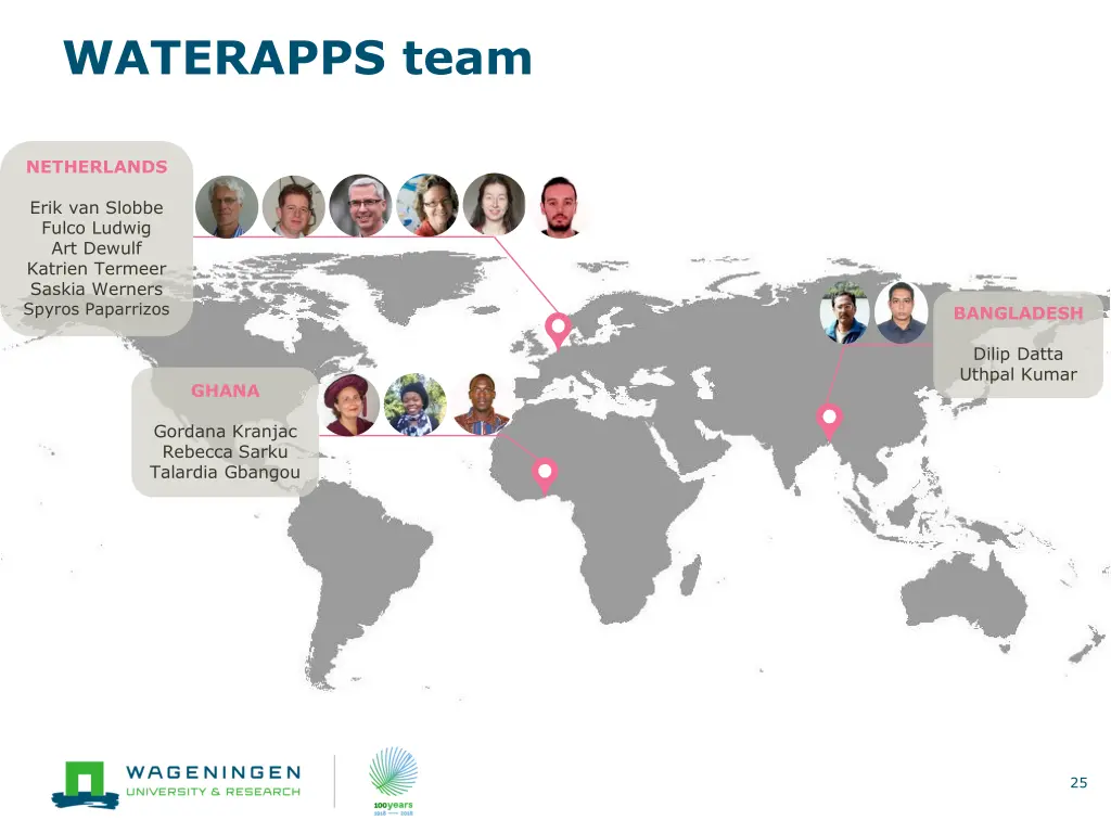 waterapps team