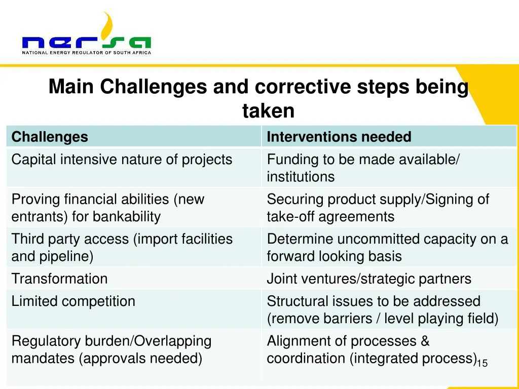 main challenges and corrective steps being taken