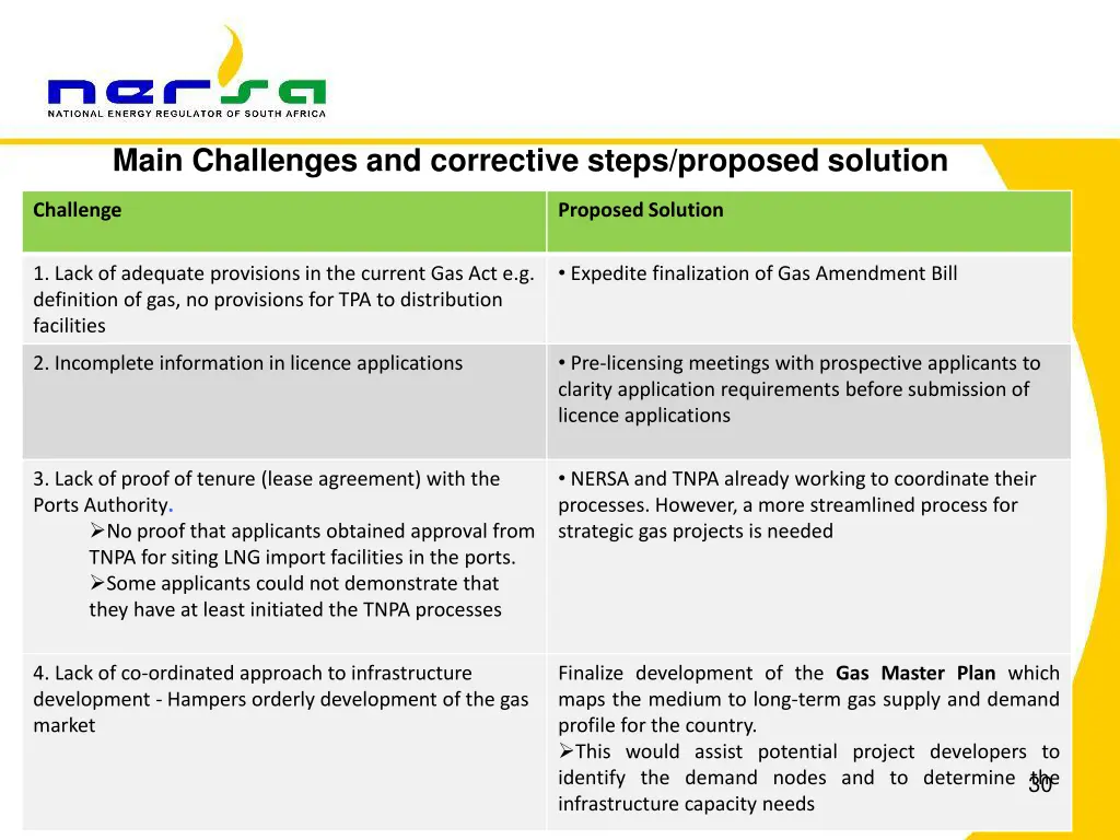 main challenges and corrective steps proposed