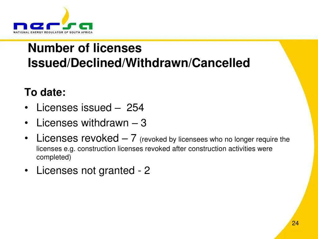 number of licenses issued declined withdrawn