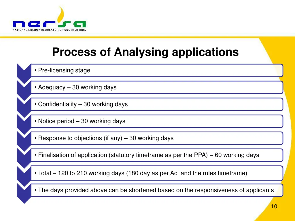 process of analysing applications