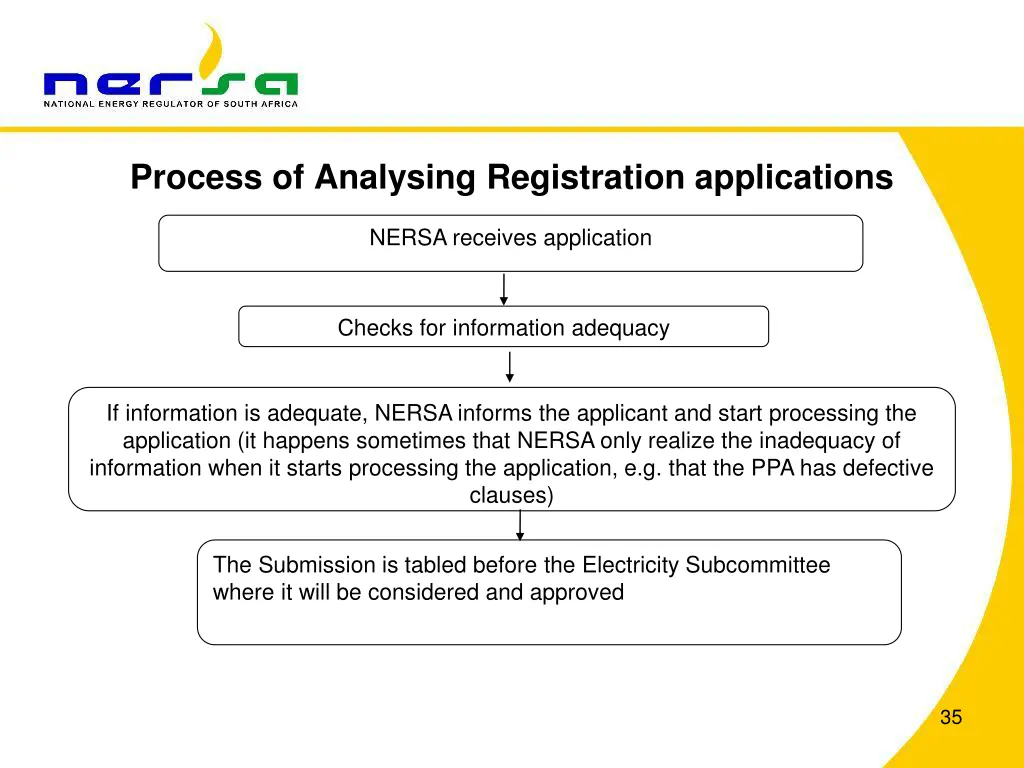 process of analysing registration applications