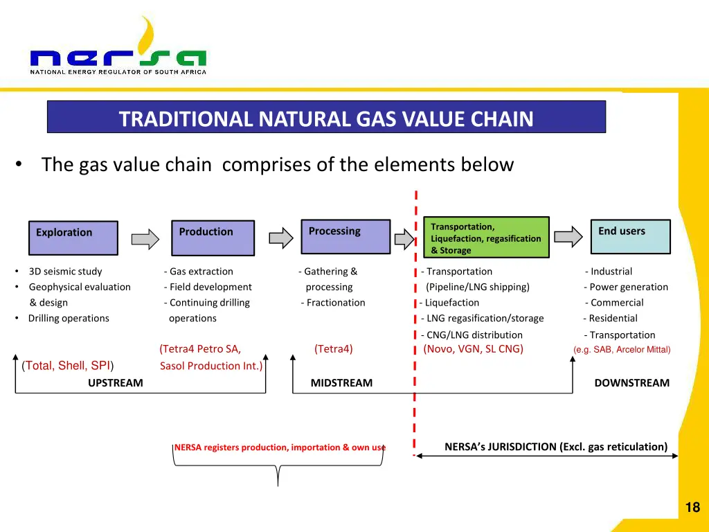 traditional natural gas value chain