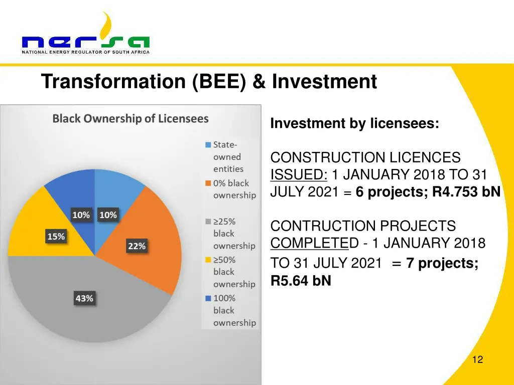 transformation bee investment