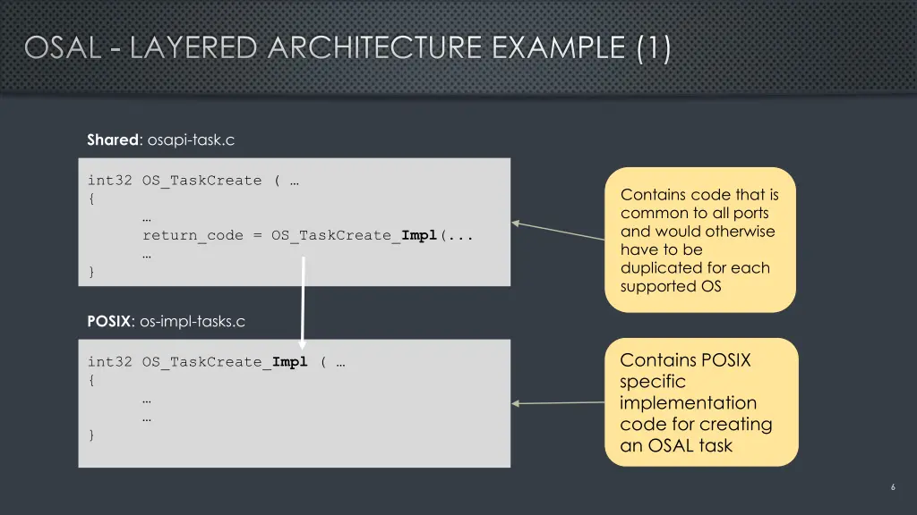 osal layered architecture example 1