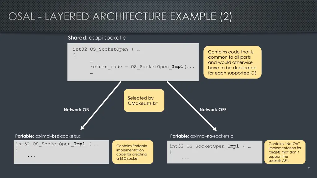 osal layered architecture example 2