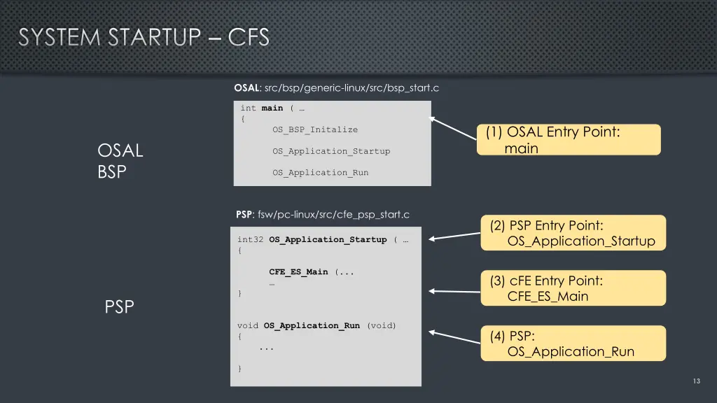 system startup cfs